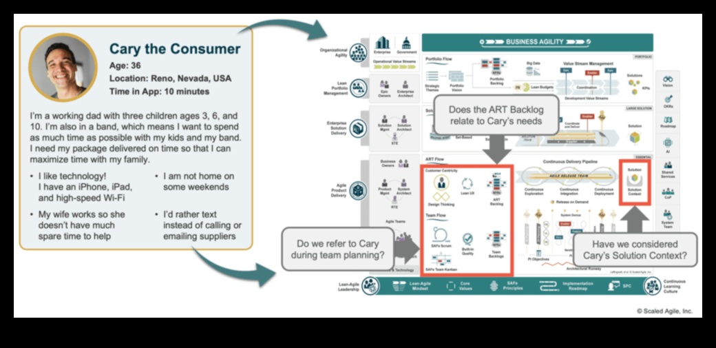 Mākslīgais produkts: funkcionālā dizaina būtības izpēte
