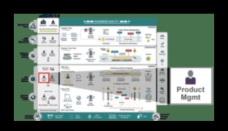 Mākslīgais produkts: funkcionālā dizaina būtības izpēte