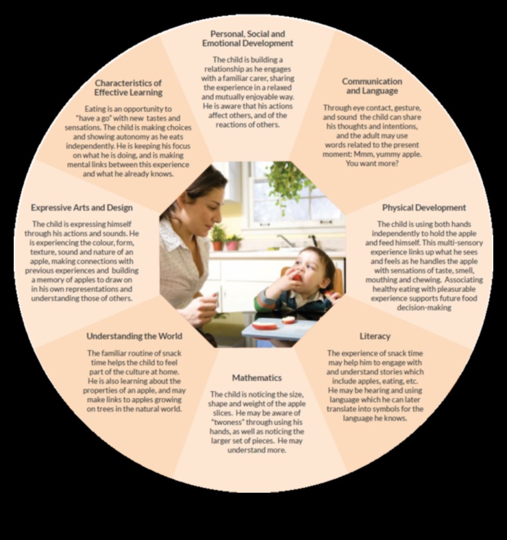 Dabas audzinātājs: holistiskās attīstības veicināšana zīdaiņiem