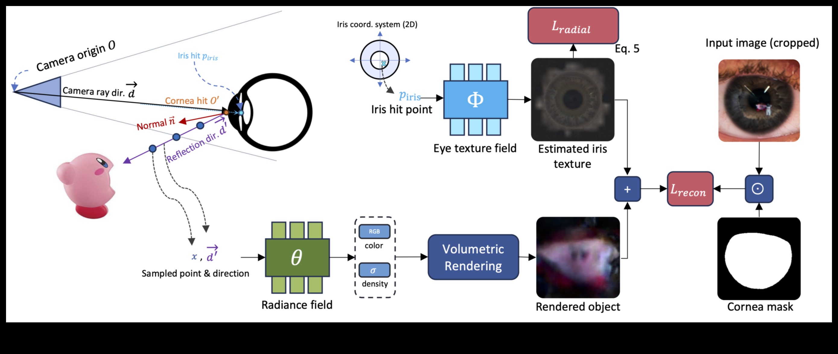 Vizuālā analīze: ideju veidošana, izmantojot pārdomātu dizaina kritiku
