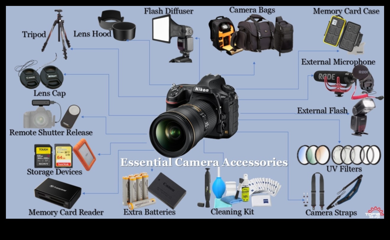 Objektīva pamati: izpētiet jaunākos kameru piederumus tūlīt