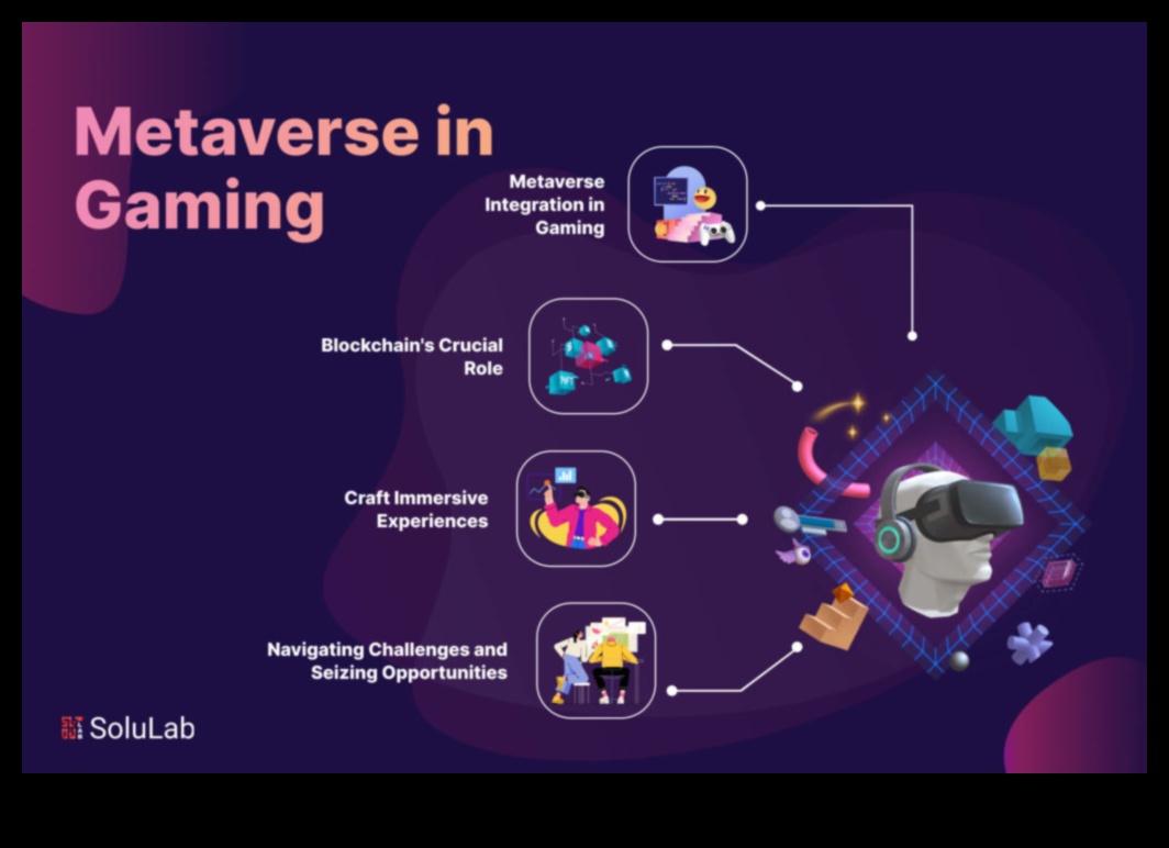 Ieskaujoša portfeļa mijiedarbība: izvēles veidošana uz lietotāju orientētā jomā