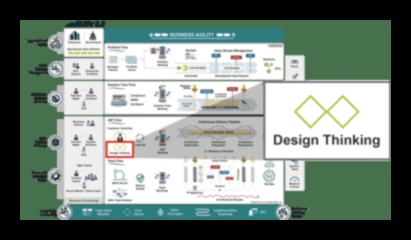 Mākslīgais produkts: funkcionālā dizaina būtības izpēte
