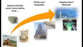 Inovācijas materiālos: izstrādājumu dizaina attīstība