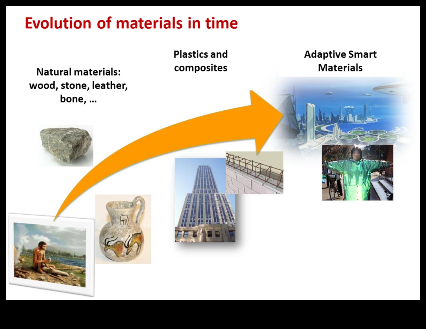 Inovācijas materiālos: izstrādājumu dizaina attīstība