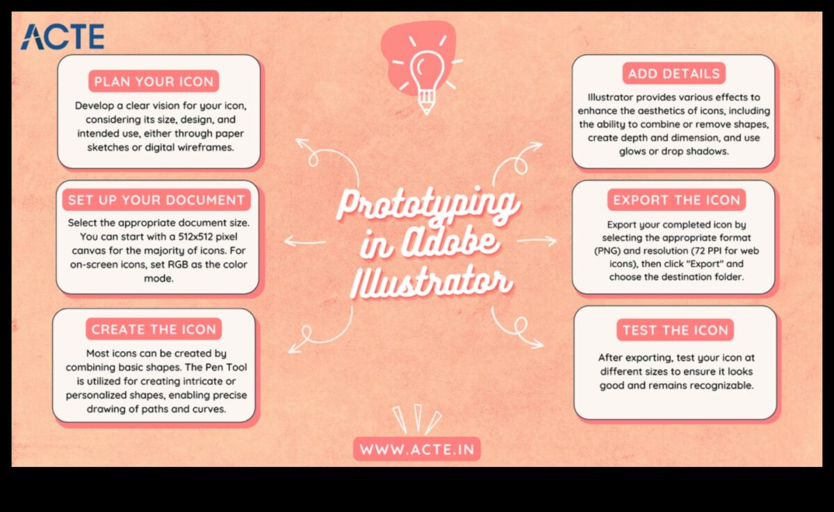 No koncepcijas līdz klikšķim: digitālā dizainera ceļojums