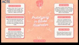 No koncepcijas līdz klikšķim: digitālā dizainera ceļojums