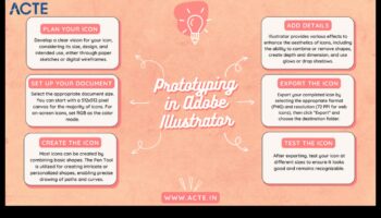 No koncepcijas līdz klikšķim: digitālā dizainera ceļojums