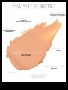 Pamatu formulas: kuras sastāvdaļas ir noderīgas jūsu ādai?