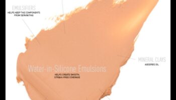 Pamatu formulas: kuras sastāvdaļas ir noderīgas jūsu ādai?